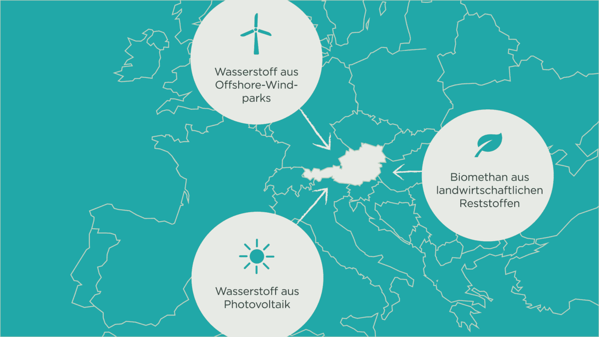 Das Potential von Rohstoff Importen: Wasserstoff auf Offshore-Win-parks; Biomethan aus landwirtschaftlichen Reststoffen, Wasserstoff aus Photovoltaik